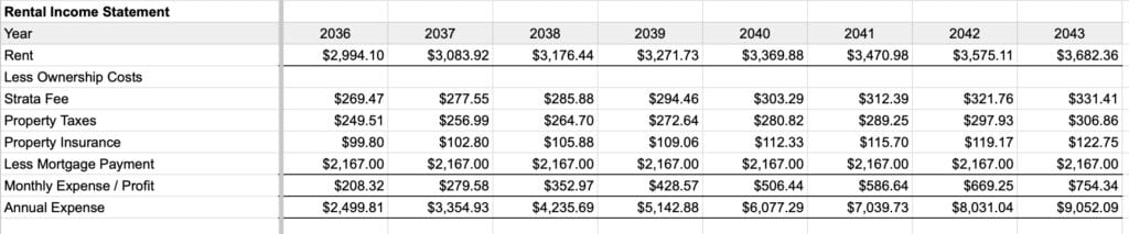 1 bedroom rental property income statement